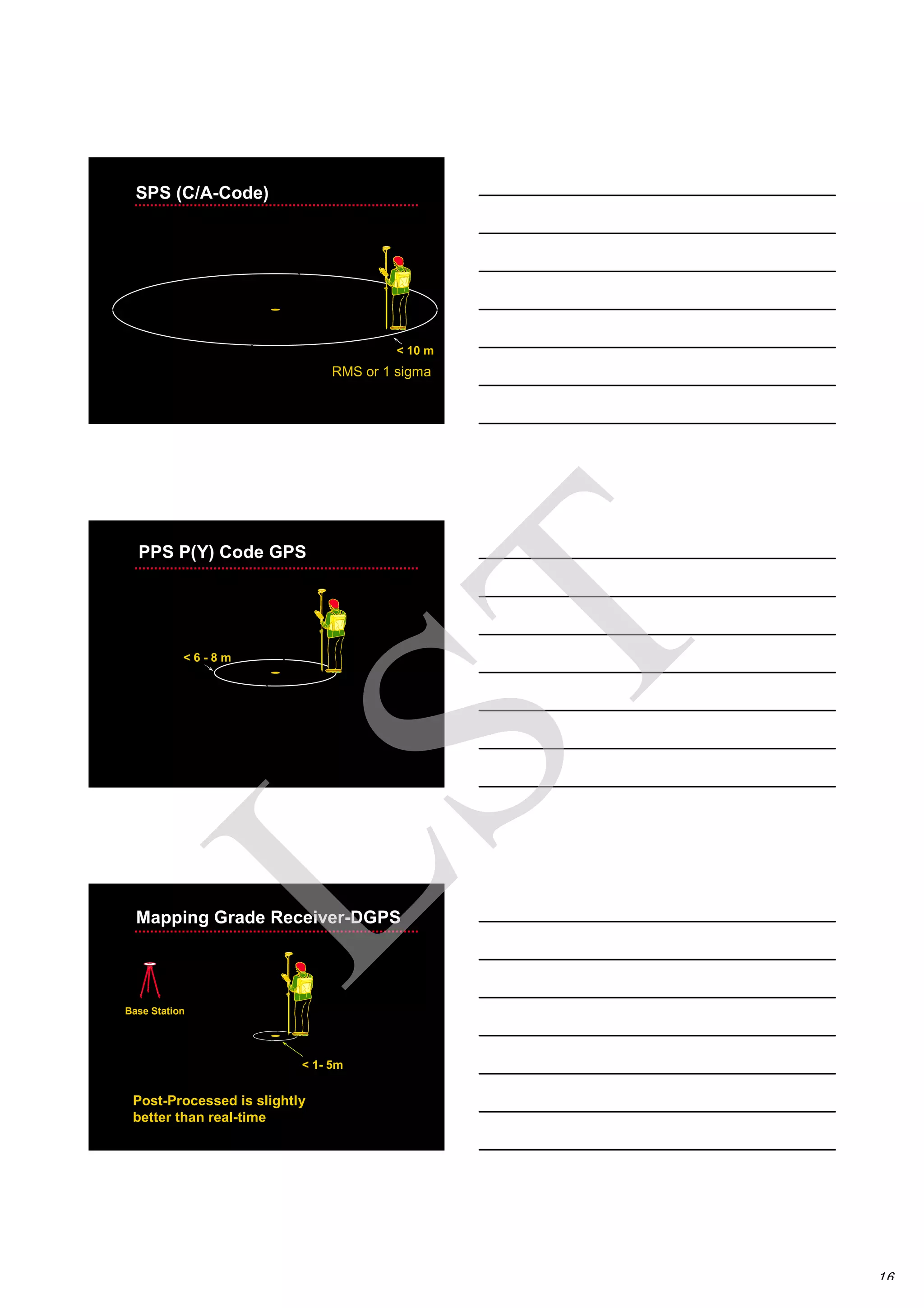 16
< 10 m
SPS (C/A-Code)
RMS or 1 sigma
< 6 - 8 m
PPS P(Y) Code GPS
< 1- 5m
Base Station
Mapping Grade Receiver-DGPS
Post-Processed is slightly
better than real-time
LST
 