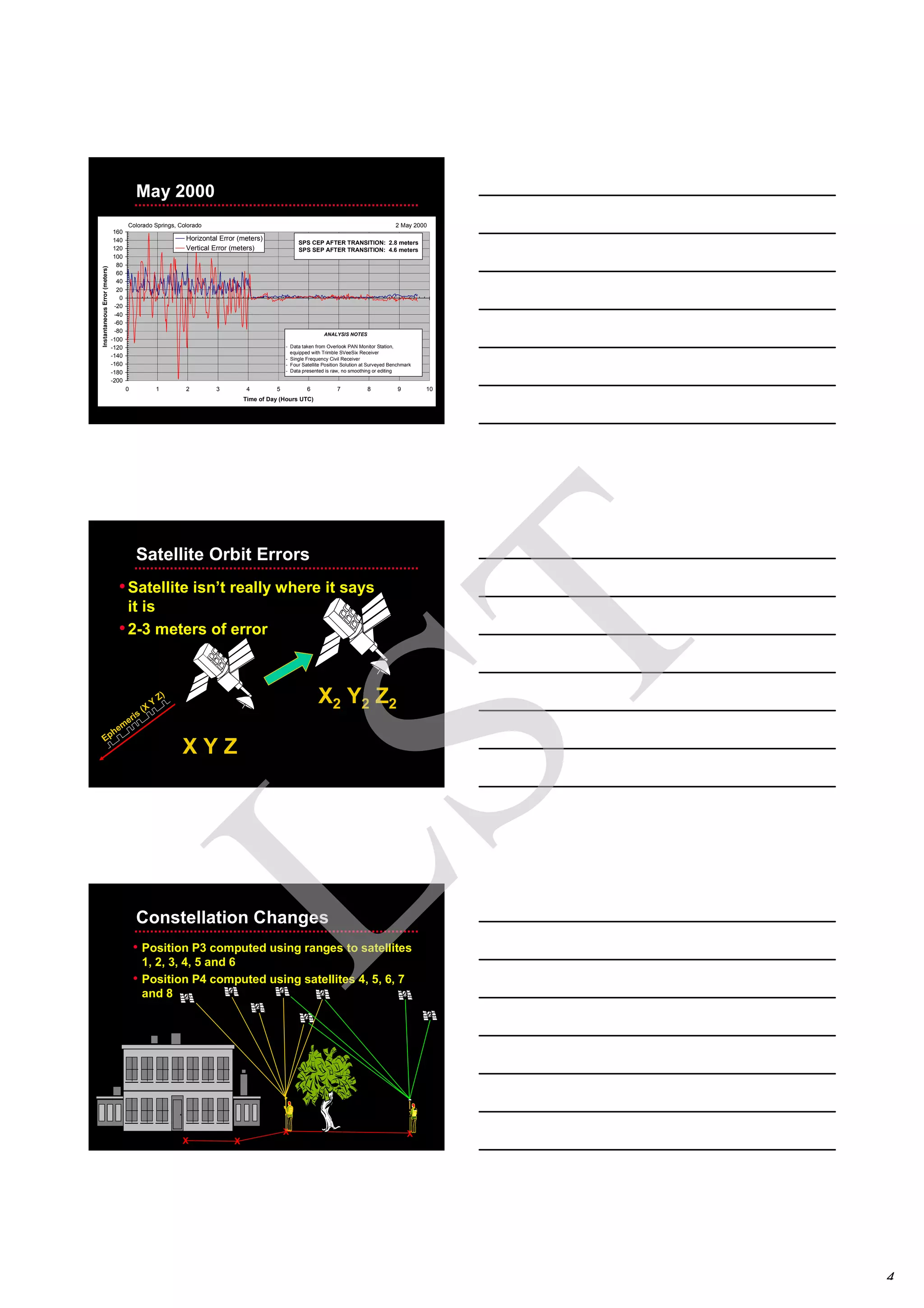4
-200
-180
-160
-140
-120
-100
-80
-60
-40
-20
0
20
40
60
80
100
120
140
160
0 1 2 3 4 5 6 7 8 9 10
Time of Day (Hours UTC)
InstantaneousError(meters)
Horizontal Error (meters)
Vertical Error (meters)
2 May 2000Colorado Springs, Colorado
ANALYSIS NOTES
- Data taken from Overlook PAN Monitor Station,
equipped with Trimble SVeeSix Receiver
- Single Frequency Civil Receiver
- Four Satellite Position Solution at Surveyed Benchmark
- Data presented is raw, no smoothing or editing
SPS CEP AFTER TRANSITION: 2.8 meters
SPS SEP AFTER TRANSITION: 4.6 meters
May 2000
Satellite Orbit Errors
•Satellite isn’t really where it says
it is
•2-3 meters of error
X2 Y2 Z2
X Y Z
Ephem
eris
(X
Y
Z)
X
Constellation Changes
• Position P3 computed using ranges to satellites
1, 2, 3, 4, 5 and 6
• Position P4 computed using satellites 4, 5, 6, 7
and 8
P3
S1 S2
S3
S4
S5
S6 S7
S8
X XP1
P2
XP4
LST
 