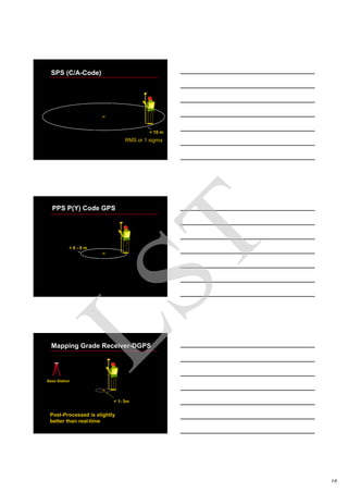16
< 10 m
SPS (C/A-Code)
RMS or 1 sigma
< 6 - 8 m
PPS P(Y) Code GPS
< 1- 5m
Base Station
Mapping Grade Receiver-DGPS
Post-Processed is slightly
better than real-time
LST
 