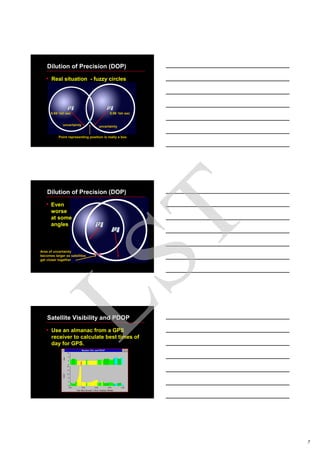 7
Dilution of Precision (DOP)
• Real situation - fuzzy circles
Point representing position is really a box
0.04 ‘ish sec 0.06 ‘ish sec
uncertainty uncertainty
Area of uncertainty
becomes larger as satellites
get closer together
Dilution of Precision (DOP)
• Even
worse
at some
angles
Satellite Visibility and PDOP
• Use an almanac from a GPS
receiver to calculate best times of
day for GPS.
LST
 