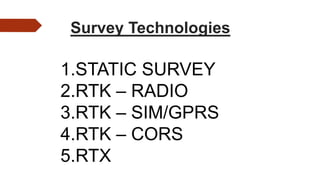 Dgps Rtkplot DGPS PPT.ppt