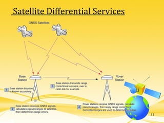 Satellite Differential Services
11
 