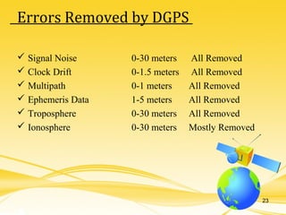 23
Errors Removed by DGPS
 Signal Noise 0-30 meters All Removed
 Clock Drift 0-1.5 meters All Removed
 Multipath 0-1 meters All Removed
 Ephemeris Data 1-5 meters All Removed
 Troposphere 0-30 meters All Removed
 Ionosphere 0-30 meters Mostly Removed
 