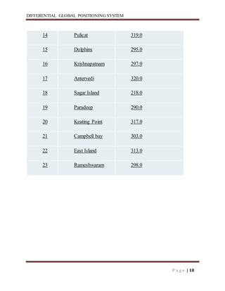 DIFFERENTIAL GLOBAL POSITIONING SYSTEM
P a g e | 18
14 Pulicat 319.0
15 Dolphins 295.0
16 Krishnapatnam 297.0
17 Antervedi 320.0
18 Sagar Island 218.0
19 Paradeep 290.0
20 Keating Point 317.0
21 Campbell bay 303.0
22 East Island 313.0
23 Rameshwaram 298.0
 