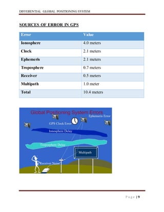 DIFFERENTIAL GLOBAL POSITIONING SYSTEM
P a g e | 9
SOURCES OF ERROR IN GPS
Error Value
Ionosphere 4.0 meters
Clock 2.1 meters
Ephemeris 2.1 meters
Troposphere 0.7 meters
Receiver 0.5 meters
Multipath 1.0 meter
Total 10.4 meters
 