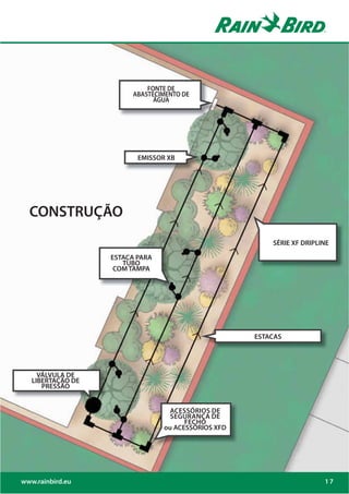 FONTE DE
                        ABASTECIMENTO DE
                              ÁGUA




                          EMISSOR XB




  CONSTRUÇÃO
                                                         SÉRIE XF DRIPLINE

                   ESTACA PARA
                      TUBO
                    COM TAMPA




                                                     ESTACAS




     VÁLVULA DE
   LIBERTAÇÃO DE
      PRESSÃO


                                   ACESSÓRIOS DE
                                   SEGURANÇA DE
                                       FECHO
                                 ou ACESSÓRIOS XFD




www.rainbird.eu                                                         17
 