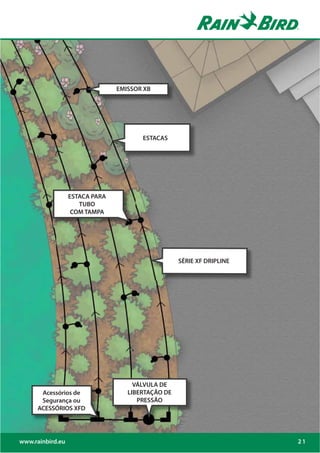 EMISSOR XB




                                       ESTACAS




                  ESTACA PARA
                     TUBO
                   COM TAMPA




                                                   SÉRIE XF DRIPLINE




                                     VÁLVULA DE
      Acessórios de                LIBERTAÇÃO DE
      Segurança ou                    PRESSÃO
     ACESSÓRIOS XFD




www.rainbird.eu                                                        21
 