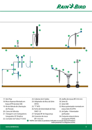 16


                                                                                                                              11
                                                            17
                                                      7
7
                                                                                                          7          6



                             12


15                                              15                                                   3
                       13


        8                                                                                                                          27



                            30         31


                                                                                                                         16
                                  34   34        33                                                             24

                 28
                                                                              3
        12
                                                                                     7
                       4                                                                         7
             7
                                                                                                         23
                                                                                                                         14
                  29
                                  32
                                                                                         6




     17. Xeri-Pop                                 23. Colector de 6 Saídas                   29. Joelho de roscas BF2 4-6 mm
     18. Micro-Aspersor Montado em                24. Adaptador de Bico da Série             30. Série XS
         Estaca SPYK da Série SXB                     XPCN                                   31. Série SXB
     19. Kit de Válvula de Libertação             25. ”T” XFD                                32. Micro-pulverizador montado em
         de Pressão                               26. Fecho de Extremidade de Tubo               estaca Série XS-SPYK
     20. Caixa de Válvulas                            700CF- 22                              33. Jet Spike – Pulverizador
     21. Tubagem com Gotejadores                  27. Tampão BF de Segurança                     perfurador
         Integrados XF Dripline                   28. Conector de rosca                      34. Conjunto estaca/coluna
     22. Cortador de Tubos T135SS                     BF1 4-6 mm                                 emergente PFR/RS
                                            * * NOTA: nem todos os produtos indicados na secção Guia de Produtos
                                                                              estão presentes no diagrama acima.

        www.rainbird.eu                                                                                                            5
 