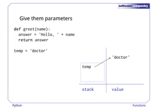 Give them parameters 
ddddeeeeffff greet(name): 
answer = 'Hello, ' + name 
temp 
'doctor' 
rrrreeeettttuuuurrrrnnnn answer 
temp = 'doctor' 
ssssttttaaaacccckkkk vvvvaaaalllluuuueeee 
Python Functions 
 