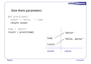 Give them parameters 
ddddeeeeffff greet(name): 
answer = 'Hello, ' + name 
temp 
'doctor' 
'Hello, doctor' 
rrrreeeettttuuuurrrrnnnn answer 
temp = 'doctor' 
result = greet(temp) 
result 
ssssttttaaaacccckkkk vvvvaaaalllluuuueeee 
Python Functions 
 