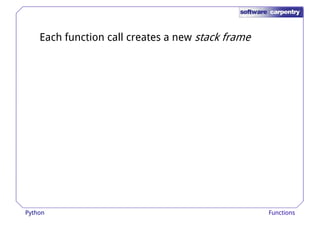 Each function call creates a new stack frame 
Python Functions 
 