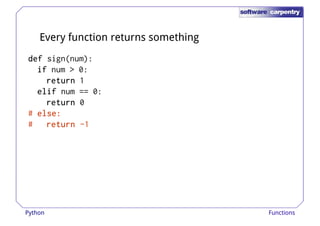 Every function returns something 
ddddeeeeffff sign(num): 
iiiiffff num > 0: 
rrrreeeettttuuuurrrrnnnn 1 
eeeelllliiiiffff num == 0: 
rrrreeeettttuuuurrrrnnnn 0 
# eeeellllsssseeee:::: 
# rrrreeeettttuuuurrrrnnnn -1 
Python Functions 
 