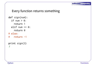 Every function returns something 
ddddeeeeffff sign(num): 
iiiiffff num > 0: 
rrrreeeettttuuuurrrrnnnn 1 
eeeelllliiiiffff num == 0: 
rrrreeeettttuuuurrrrnnnn 0 
# eeeellllsssseeee:::: 
# rrrreeeettttuuuurrrrnnnn -1 
pppprrrriiiinnnntttt sign(3) 
1 
Python Functions 
 