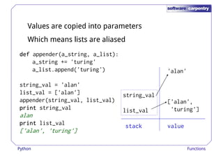 Values are copied into parameters 
Which means lists are aliased 
ddddddddeeeeeeeeffffffff aappppeennddeerr((aa__ssttrriinngg,, aa__lliisstt)):: 
a_string += 'turing' 
a_list.append('turing') 
string_val = 'alan' 
list_val = ['alan'] 
appender(string_val, list_val) 
pppprrrriiiinnnntttt string_val 
string_val 
'alan' 
['alan', 
alan 
pppprrrriiiinnnntttt list_val 
['alan', 'turing'] 
list_val 'turing'] 
ssssttttaaaacccckkkk vvvvaaaalllluuuueeee 
Python Functions 
 