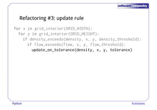 Refactoring #3: update rule 
ffffoooorrrr x iiiinnnn grid_interior(GRID_WIDTH): 
ffffoooorrrr y iiiinnnn grid_interior(GRID_HEIGHT): 
iiiiffff density_exceeds(density, x, y, density_threshold): 
iiiiffff flow_exceeds(flow, x, y, flow_threshold): 
update_on_tolerance(density, x, y, tolerance) 
Python Functions 
 