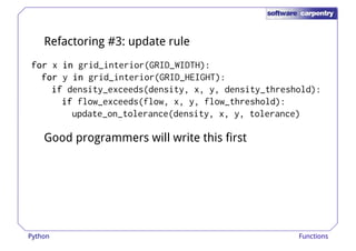 Refactoring #3: update rule 
ffffoooorrrr x iiiinnnn grid_interior(GRID_WIDTH): 
ffffoooorrrr y iiiinnnn grid_interior(GRID_HEIGHT): 
iiiiffff density_exceeds(density, x, y, density_threshold): 
iiiiffff flow_exceeds(flow, x, y, flow_threshold): 
update_on_tolerance(density, x, y, tolerance) 
Good programmers will write this first 
Python Functions 
 