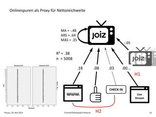 Passau, 29. Mai 2014 Friemel/Plotkowiak/Fretwurst 16
R² = .38
n = 5008
MA = -.48
ARS = .64
MAS = .35
.18
Live
Stream
CHECK IN
.03
Lag
2 4
2 3
2 2
2 1
2 0
1 9
1 8
1 7
1 6
1 5
1 4
1 3
1 2
1 1
1 0
9
8
7
6
5
4
3
2
1
Residual
1,00,50,0-0,5-1,0 1,00,50,0-0,5-1,0
Residual PACFResidual ACF
Netto-M_1
-.05
Onlinespuren als Proxy für Nettoreichweite
H1
H2
.08 .00...
 