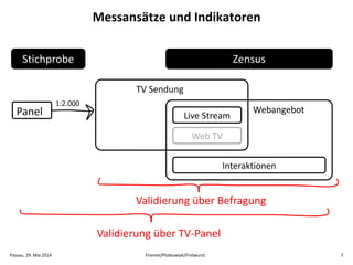 Messansätze und Indikatoren
Passau, 29. Mai 2014 Friemel/Plotkowiak/Fretwurst 7
TV Sendung
Webangebot
Live Stream
Web TV
Interaktionen
Panel
1:2.000
Stichprobe Zensus
Validierung über TV-Panel
Validierung über Befragung
 