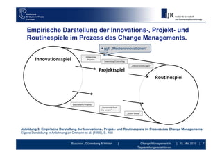 Empirische Darstellung der Innovations-, Projekt- und
   Routinespiele im Prozess des Change Managements.
                ...