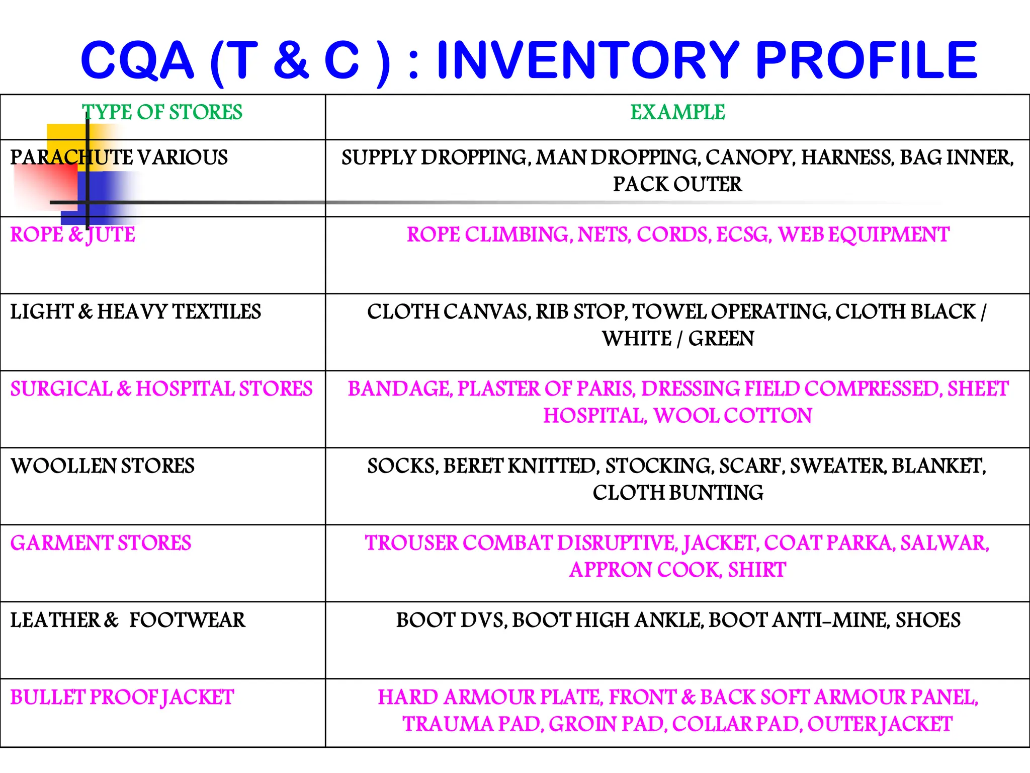 DGQA-QA-PROCEDURES-by-Brig-S-Itanal-Controller-CQA.pdf
