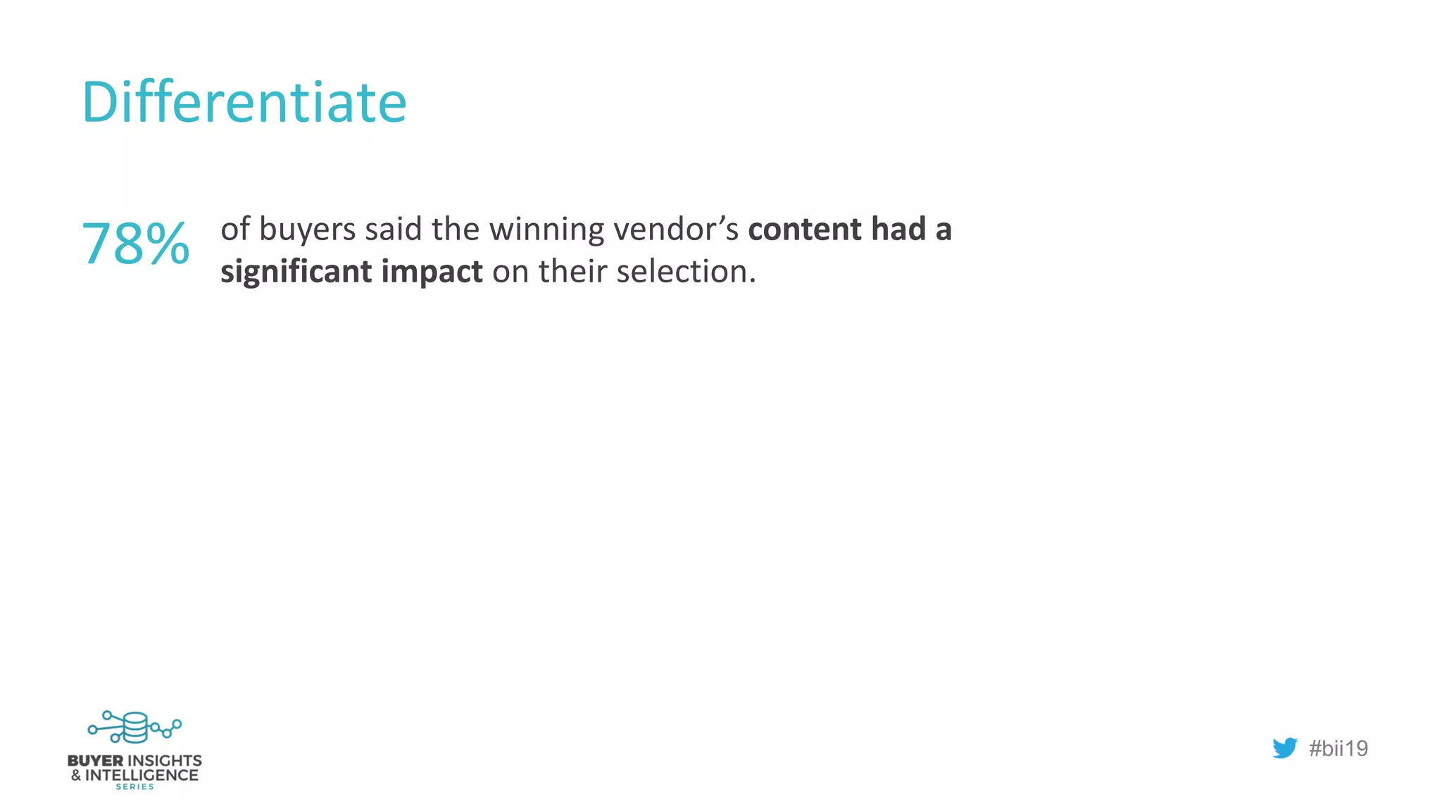 #bii19
Differentiate
of buyers said the winning vendor’s content had a
significant impact on their selection.
78%
 
