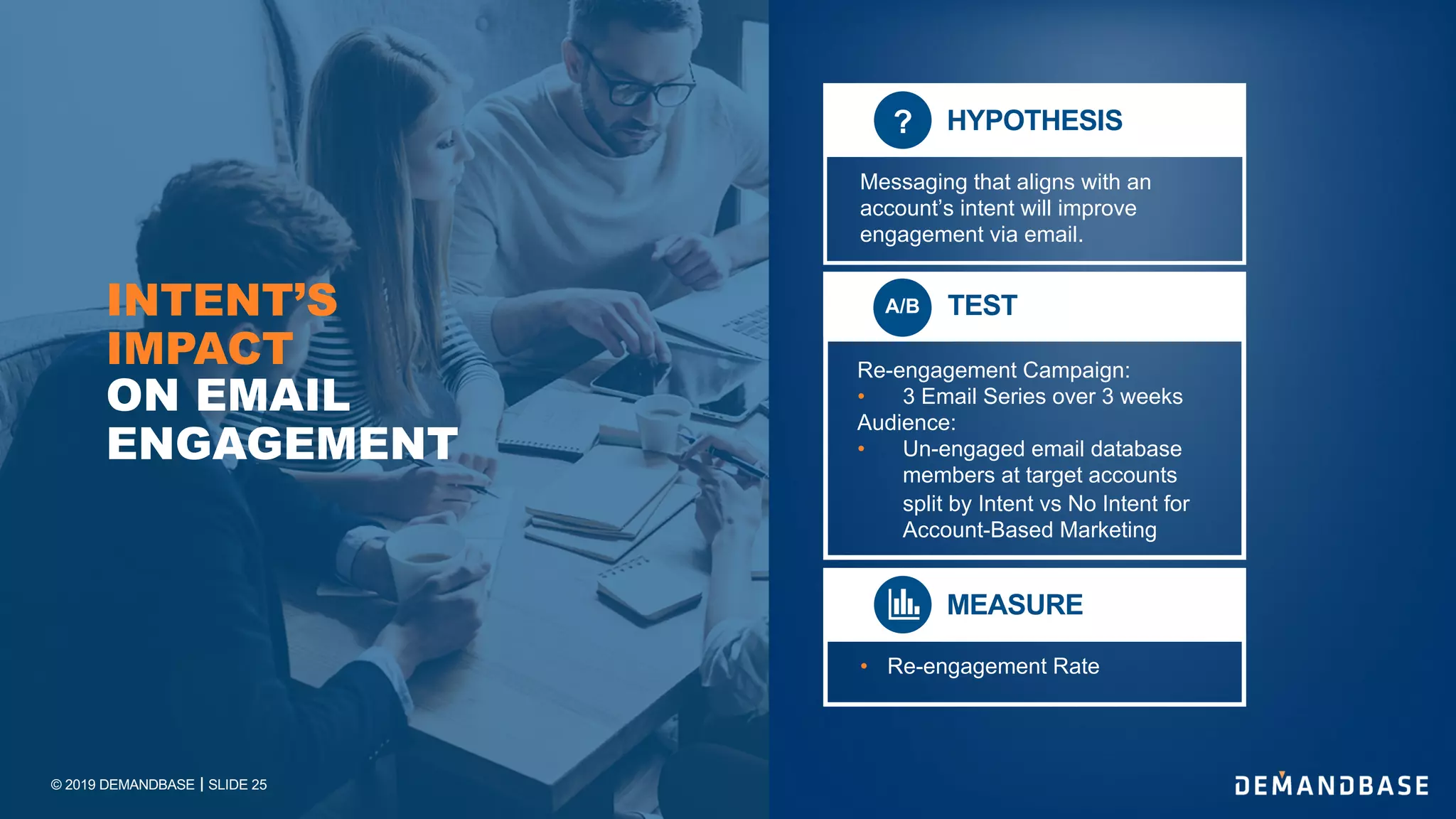 © 2019 DEMANDBASE SLIDE 25
INTENT’S
IMPACT
ON EMAIL
ENGAGEMENT
HYPOTHESIS
Messaging that aligns with an
account’s intent will improve
engagement via email.
?
Re-engagement Campaign:
• 3 Email Series over 3 weeks
Audience:
• Un-engaged email database
members at target accounts
split by Intent vs No Intent for
Account-Based Marketing
A/B
• Re-engagement Rate
MEASURE
TEST
 