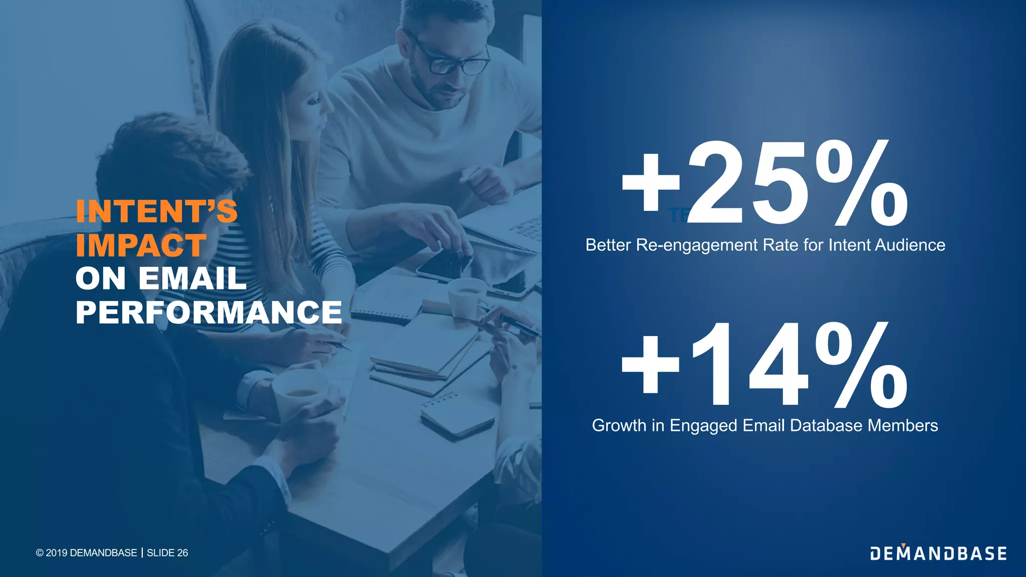 © 2019 DEMANDBASE SLIDE 26
INTENT’S
IMPACT
ON EMAIL
PERFORMANCE
TEST+25%Better Re-engagement Rate for Intent Audience
+14%Growth in Engaged Email Database Members
 