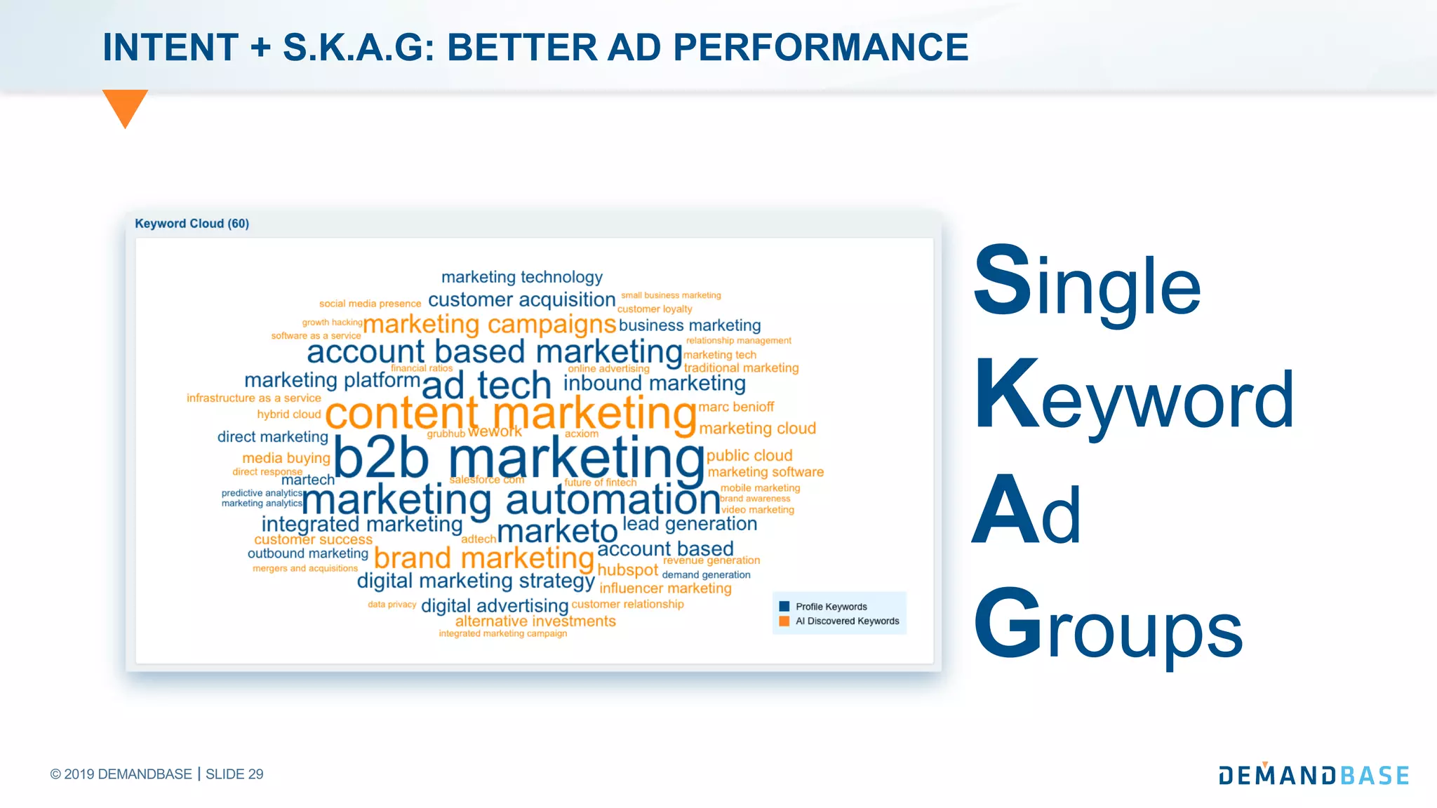 © 2019 DEMANDBASE SLIDE 29
INTENT + S.K.A.G: BETTER AD PERFORMANCE
Single
Keyword
Ad
Groups
 