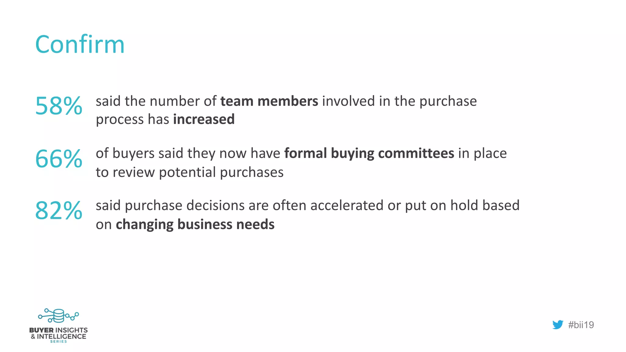 #bii19
Confirm
said the number of team members involved in the purchase
process has increased
of buyers said they now have formal buying committees in place
to review potential purchases
said purchase decisions are often accelerated or put on hold based
on changing business needs
58%
66%
82%
 