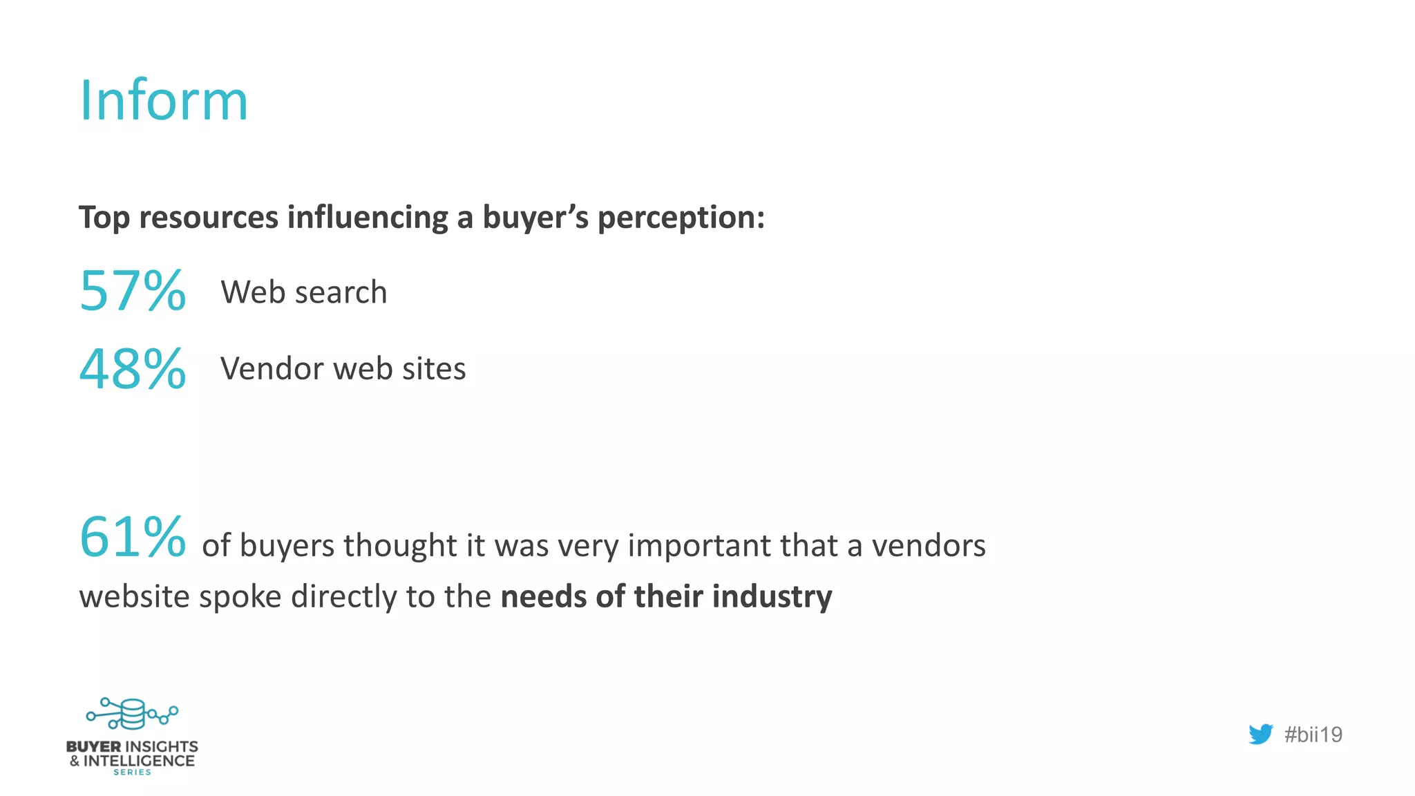 #bii19
Inform
Top resources influencing a buyer’s perception:
Web search
Vendor web sites
61% of buyers thought it was very important that a vendors
website spoke directly to the needs of their industry
57%
48%
 