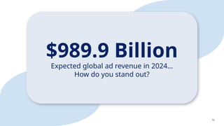 10
$989.9 Billion
Expected global ad revenue in 2024…
How do you stand out?
 