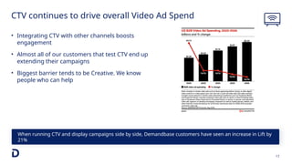 17
CTV continues to drive overall Video Ad Spend
When running CTV and display campaigns side by side, Demandbase customers have seen an increase in Lift by
21%
• Integrating CTV with other channels boosts
engagement
• Almost all of our customers that test CTV end up
extending their campaigns
• Biggest barrier tends to be Creative. We know
people who can help
 