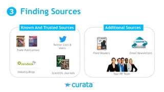 Finding Sources
Known And Trusted Sources Additional Sources
Your PR TeamScientific Journals
Twitter Lists &
Users
Trade Publications
Feed Readers Email Newsletters
Industry Blogs
 