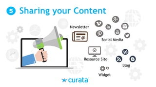 Sharing your Content
Resource Site
Newsletter
Social Media
Widget
Blog
 