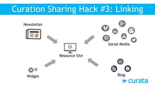 Curation Sharing Hack #3: Linking
Resource Site
Newsletter
Social Media
Widget Blog
 