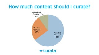 How much content should I curate?
 