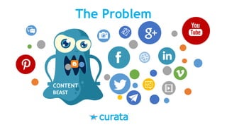 The Problem
CONTENT
BEAST
 