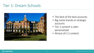 ©2016 EverString :: CONFIDENTIAL & PROPRIETARY21
Tier	1:	Dream	Schools	
• The	best	of	the	best	accounts
• Big	name	brands	or	strategic	
accounts	
• Tier	1	content	is	uber-
personalized
• Almost	all	1:1	content	
 