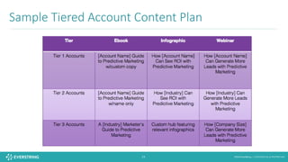 ©2016 EverString :: CONFIDENTIAL & PROPRIETARY24
Sample	Tiered	Account	Content	Plan
 