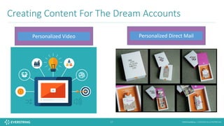 ©2016 EverString :: CONFIDENTIAL & PROPRIETARY27
Creating	Content	For	The	Dream	Accounts
Personalized	Video Personalized	Direct	Mail	
 