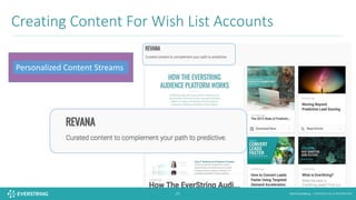 ©2016 EverString :: CONFIDENTIAL & PROPRIETARY29
Creating	Content	For	Wish	List	Accounts	
Personalized	Content	Streams
 