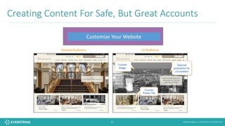 ©2016 EverString :: CONFIDENTIAL & PROPRIETARY33
Creating	Content	For	Safe,	But	Great	Accounts
Customize	Your	Website	
 