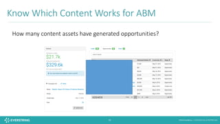 ©2016 EverString :: CONFIDENTIAL & PROPRIETARY36
Know	Which	Content	Works	for	ABM
How	many	content	assets	have	generated	opportunities?
 