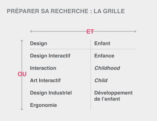 Design Enfant
Design Interactif Enfance
Interaction Childhood
Art Interactif Child
Design Industriel Développement
de l’enfant
Ergonomie