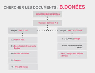 Formation DGR5219 aut 2013