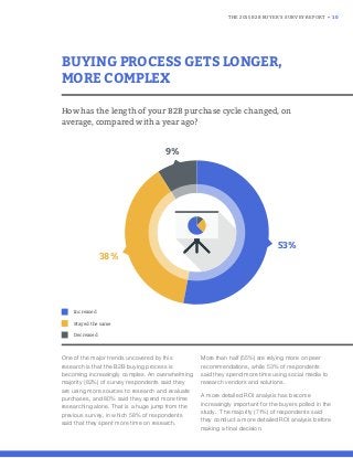 THE 2015 B2B BUYER’S SURVEY REPORT • 10
One of the major trends uncovered by this
research is that the B2B buying process is
becoming increasingly complex. An overwhelming
majority (82%) of survey respondents said they
are using more sources to research and evaluate
purchases, and 80% said they spend more time
researching alone. That is a huge jump from the
previous survey, in which 58% of respondents
said that they spent more time on research.
More than half (55%) are relying more on peer
recommendations, while 53% of respondents
said they spend more time using social media to
research vendors and solutions.
A more detailed ROI analysis has become
increasingly important for the buyers polled in the
study. The majority (71%) of respondents said
they conduct a more detailed ROI analysis before
making a final decision.
BUYING PROCESS GETS LONGER,
MORE COMPLEX
How has the length of your B2B purchase cycle changed, on
average, compared with a year ago?
38%
9%
53%
Increased
Stayed the same
Decreased
 