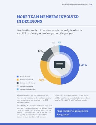 A significant trend that has emerged is that
there are more people on the buying team and
more departments are weighing in on B2B
buying decisions.
Almost half (43%) of respondents said there were
more team members involved in a B2B purchase
than the previous year, with 13% noting that the
number increased substantially. In the previous
survey, 35% of respondents indicated the
number of team members had increased.
Almost half (48%) of respondents to the survey
said the purchase process included one to three
people. A third (35%) said four to six people
MORE TEAM MEMBERS INVOLVED
IN DECISIONS
How has the number of the team members usually involved in
your B2B purchase process changed over the past year?
7% 1%
13%
30%
49%
Increased substantially
Stayed the same
Decreased somewhat
Increased somewhat
Decreased substantially
“The number of inﬂuencers
has grown.”
THE 2015 B2B BUYER’S SURVEY REPORT • 13
 