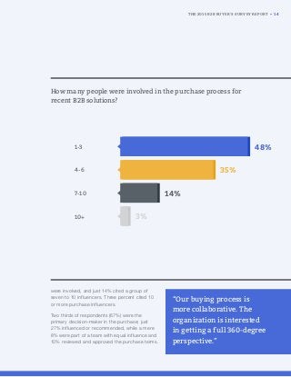 were involved, and just 14% cited a group of
seven to 10 influencers. Three percent cited 10
or more purchase influencers.
Two thirds of respondents (67%) were the
primary decision-maker in the purchase; just
27% influenced or recommended, while a mere
8% were part of a team with equal influence and
10% reviewed and approved the purchase terms.
How many people were involved in the purchase process for
recent B2B solutions?
1-3
4-6
7-10
10+
48%
35%
14%
3%
“Our buying process is
more collaborative. The
organization is interested
in getting a full 360-degree
perspective.”
THE 2015 B2B BUYER’S SURVEY REPORT • 14
 