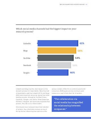 THE 2015 B2B BUYER’S SURVEY REPORT • 5
LinkedIn and blogs had the most impact on the
research process for respondents. More than half
of respondents said that LinkedIn (61%) and blogs
(58%) were important resources during their initial
learning process, followed by YouTube/Vimeo,
Facebook, Google+ and Twitter. While Slideshare,
Pinterest, Instagram and Quora also impacted that
process, they did so to a lesser extent.
Once buyers have narrowed down their selection
of vendors, they cited online reviews as one of
the top factors inﬂuencing their opinions of the
various vendors. While this is common practice for
consumers, B2B buyers are now turning to peer
reviews as a way to hone their list of vendors.
Which social media channels had the biggest impact on your
research process?
LinkedIn
Blogs
YouTube
Facebook
Google+
“The collaboration via
social media has magniﬁed
the relationship between
companies.”
61%
58%
54%
50%
46%
 