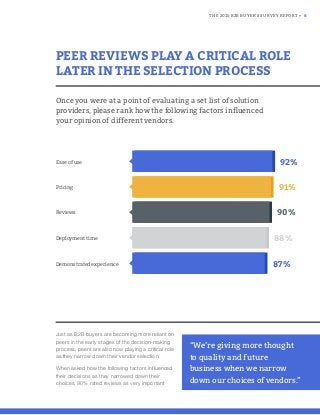 THE 2015 B2B BUYER’S SURVEY REPORT • 6
Once you were at a point of evaluating a set list of solution
providers, please rank how the following factors inﬂuenced
your opinion of different vendors.
PEER REVIEWS PLAY A CRITICAL ROLE
LATER IN THE SELECTION PROCESS
Just as B2B buyers are becoming more reliant on
peers in the early stages of the decision-making
process, peers are also now playing a critical role
as they narrow down their vendor selection.
When asked how the following factors influenced
their decisions as they narrowed down their
choices, 90% rated reviews as very important
“We’re giving more thought
to quality and future
business when we narrow
down our choices of vendors.”
Ease of use
Pricing
Reviews
Deployment time
Demonstrated experience
92%
91%
90%
88%
87%
 